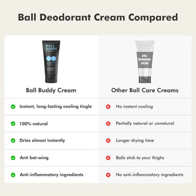 Ball Buddy Deodorant Cream